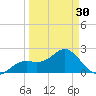 Coconut Point tide chart for Saturday, March 30, 2024