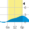 Coconut Point tide chart for Monday, March 4, 2024