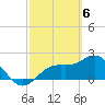 Coconut Point tide chart for Wednesday, March 6, 2024