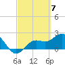 Coconut Point tide chart for Thursday, March 7, 2024