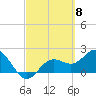 Coconut Point tide chart for Friday, March 8, 2024