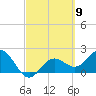 Coconut Point tide chart for Saturday, March 9, 2024