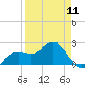 Coconut Point tide chart for Thursday, April 11, 2024