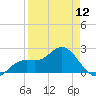 Coconut Point tide chart for Friday, April 12, 2024