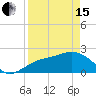 Coconut Point tide chart for Monday, April 15, 2024
