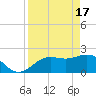 Coconut Point tide chart for Wednesday, April 17, 2024