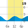 Coconut Point tide chart for Friday, April 19, 2024
