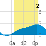 Coconut Point tide chart for Tuesday, April 2, 2024