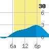 Coconut Point tide chart for Tuesday, April 30, 2024
