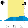 Coconut Point tide chart for Wednesday, May 15, 2024