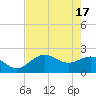 Coconut Point tide chart for Friday, May 17, 2024