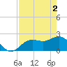 Coconut Point tide chart for Thursday, May 2, 2024