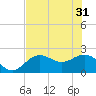 Coconut Point tide chart for Friday, May 31, 2024