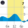 Coconut Point tide chart for Tuesday, May 7, 2024