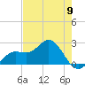 Coconut Point tide chart for Thursday, May 9, 2024