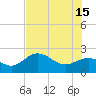 Coconut Point tide chart for Saturday, June 15, 2024