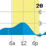 Coconut Point tide chart for Thursday, June 20, 2024