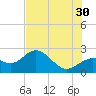 Coconut Point tide chart for Sunday, June 30, 2024