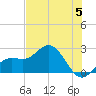 Coconut Point tide chart for Wednesday, June 5, 2024