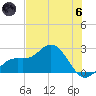 Coconut Point tide chart for Thursday, June 6, 2024