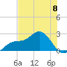 Coconut Point tide chart for Saturday, June 8, 2024