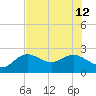 Coconut Point tide chart for Friday, July 12, 2024