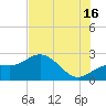 Coconut Point tide chart for Tuesday, July 16, 2024