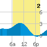 Coconut Point tide chart for Tuesday, July 2, 2024