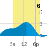 Coconut Point tide chart for Saturday, July 6, 2024