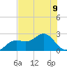 Coconut Point tide chart for Tuesday, July 9, 2024