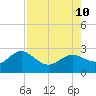 Coconut Point tide chart for Saturday, August 10, 2024