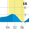 Coconut Point tide chart for Friday, August 16, 2024