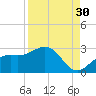 Coconut Point tide chart for Friday, August 30, 2024