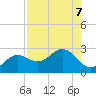 Coconut Point tide chart for Wednesday, August 7, 2024