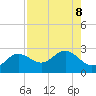 Coconut Point tide chart for Thursday, August 8, 2024