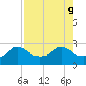 Coconut Point tide chart for Friday, August 9, 2024