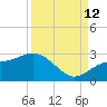 Coconut Point tide chart for Thursday, September 12, 2024