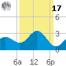 Coconut Point tide chart for Tuesday, September 17, 2024