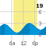 Coconut Point tide chart for Thursday, September 19, 2024