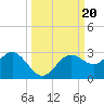 Coconut Point tide chart for Friday, September 20, 2024