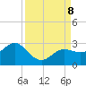 Coconut Point tide chart for Sunday, September 8, 2024