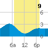Coconut Point tide chart for Monday, September 9, 2024