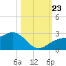 Coconut Point tide chart for Wednesday, October 23, 2024