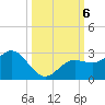 Coconut Point tide chart for Sunday, October 6, 2024