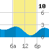 Coconut Point tide chart for Sunday, November 10, 2024