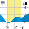 Coconut Point tide chart for Friday, November 15, 2024