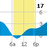 Coconut Point tide chart for Sunday, November 17, 2024