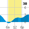 Coconut Point tide chart for Saturday, November 30, 2024