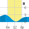 Coconut Point tide chart for Friday, November 8, 2024