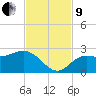 Coconut Point tide chart for Saturday, November 9, 2024